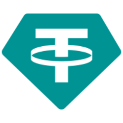 Tether GBP